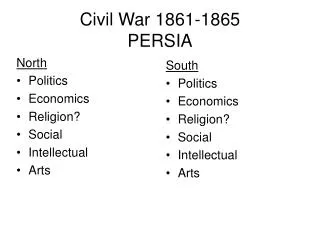 Civil War 1861-1865 PERSIA