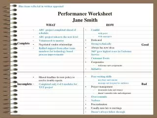 Performance Worksheet Jane Smith
