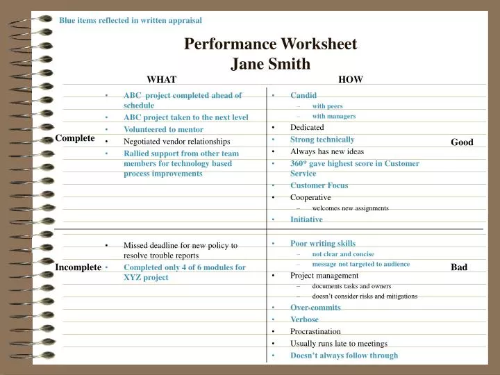 performance worksheet jane smith