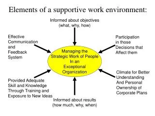 Managing the Strategic Work of People In an Exceptional Organization