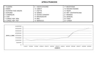 AFRICA FRANCESE