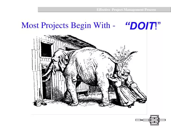 most projects begin with