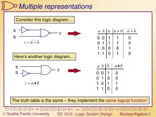 Multiple representations