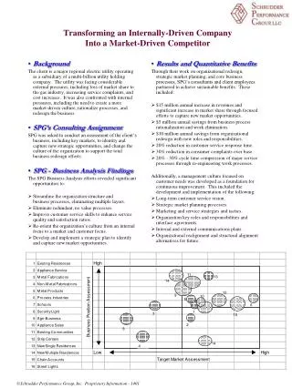 Transforming an Internally-Driven Company Into a Market-Driven Competitor