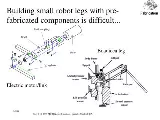Building small robot legs with pre-fabricated components is difficult...