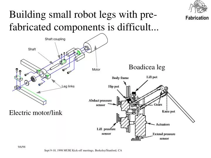 building small robot legs with pre fabricated components is difficult