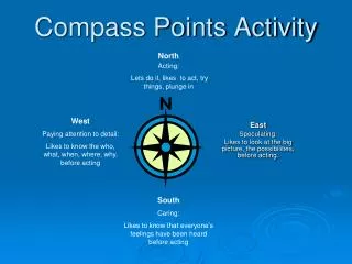 Compass Points Activity
