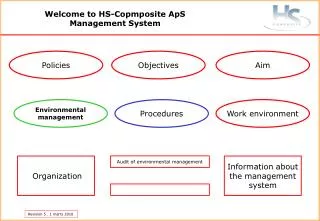 Welcome to HS-Copmposite ApS Management System