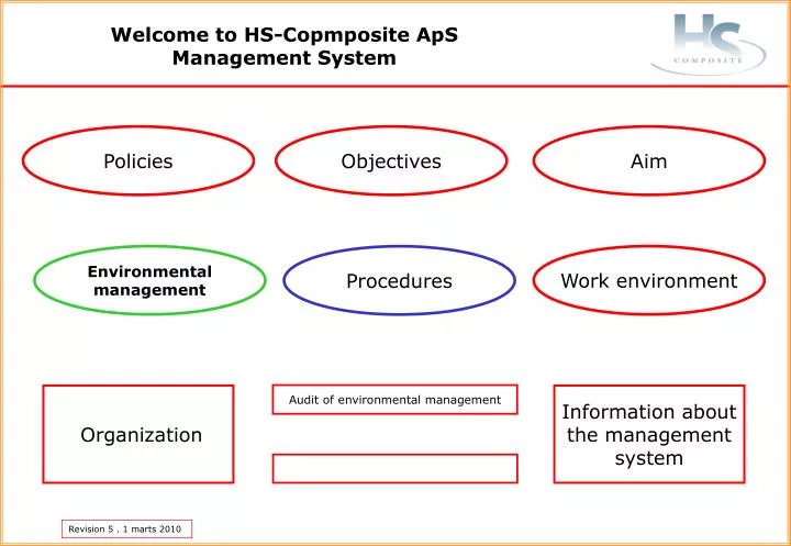 welcome to hs copmposite aps management system