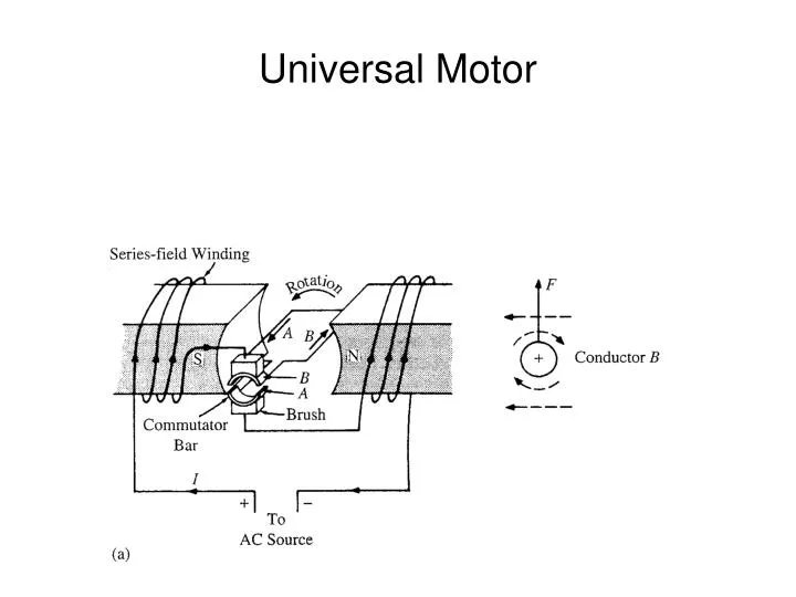PPT - Universal Motor PowerPoint Presentation, free download - ID:1831725