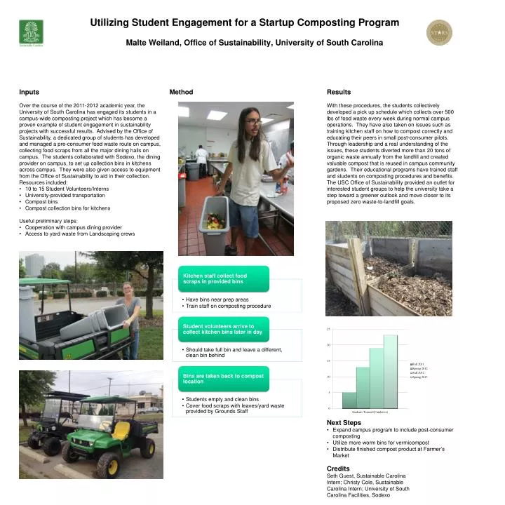 utilizing student engagement for a startup composting program