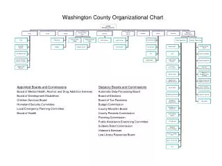 Washington County Organizational Chart