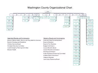 washington county organizational chart
