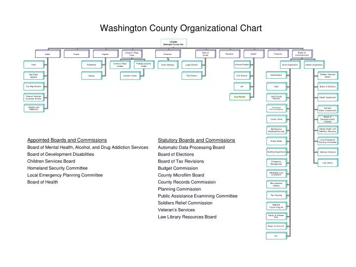 washington county organizational chart