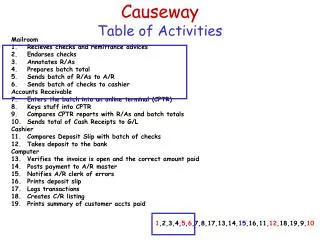 Causeway Table of Activities