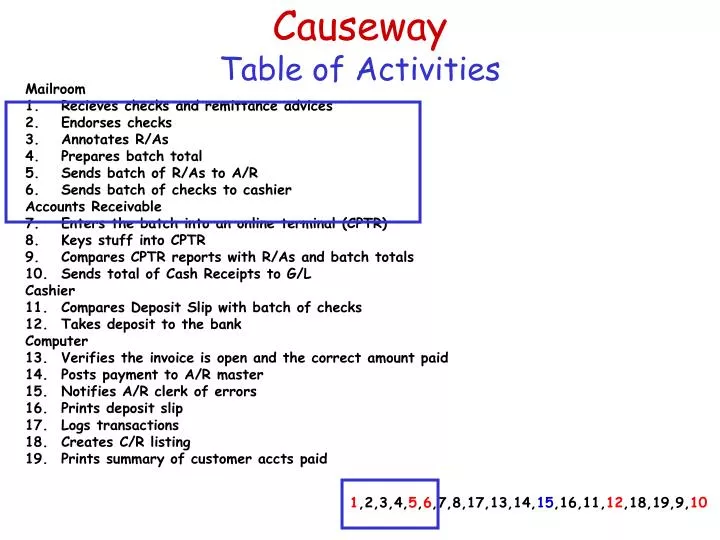 causeway table of activities