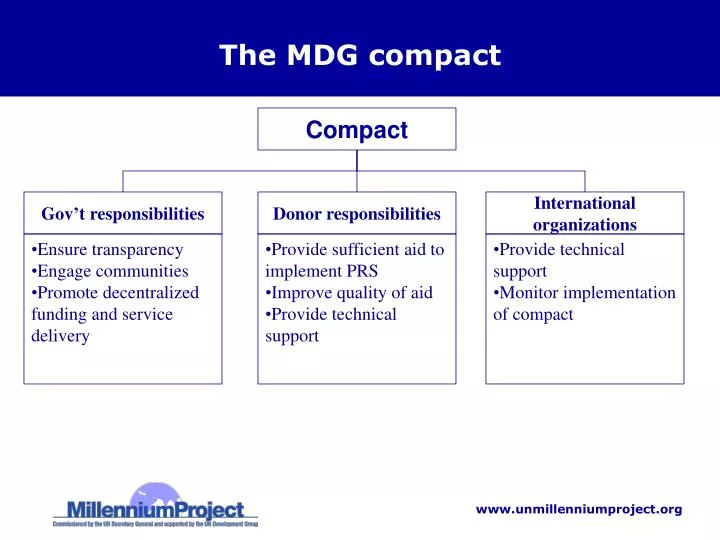 the mdg compact