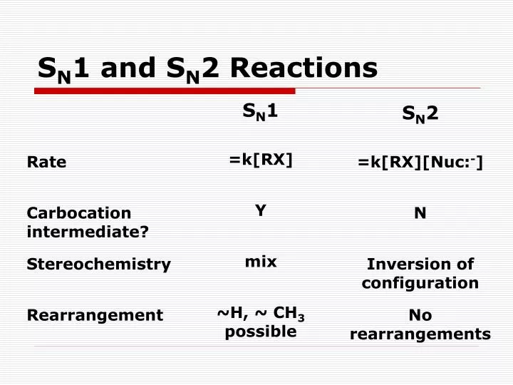s n 1 and s n 2 reactions