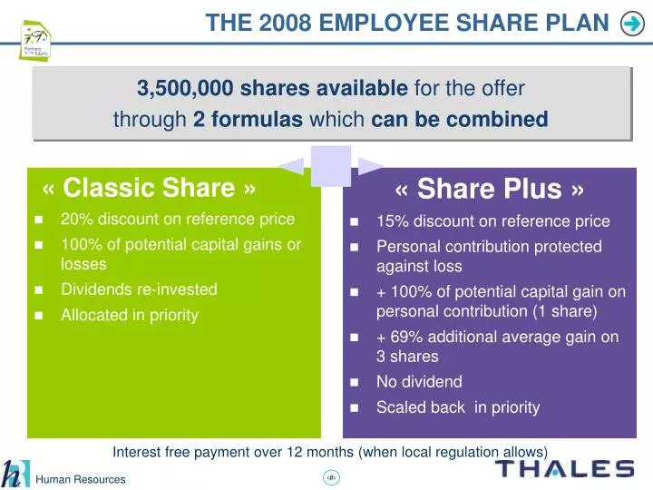 the 2008 employee share plan