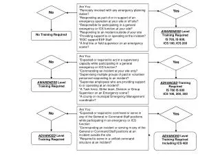 ADVANCED Level Training Required Including ICS 400
