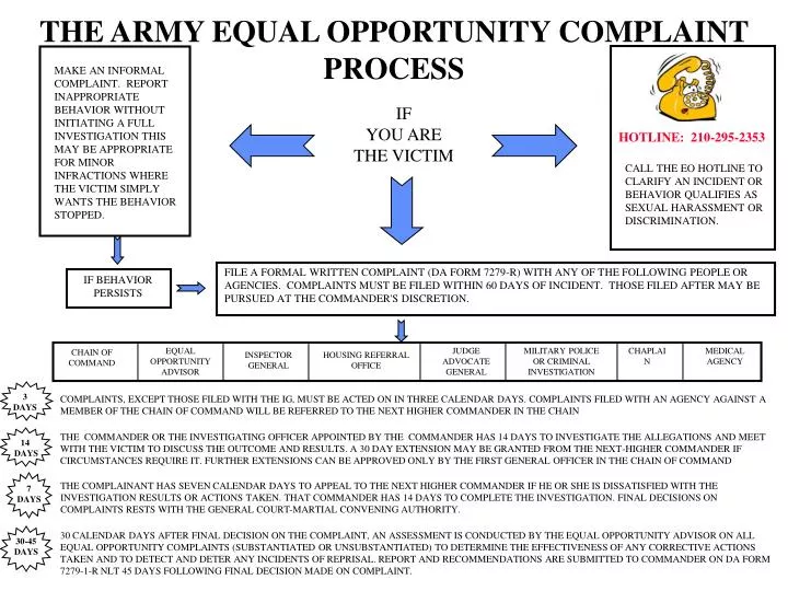 the army equal opportunity complaint process