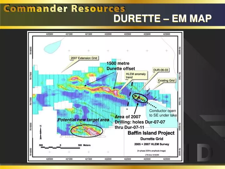 durette em map