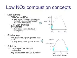 Low NOx combustion concepts