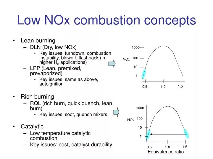 low nox combustion concepts