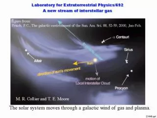 Laboratory for Extraterrestrial Physics/692 A new stream of interstellar gas