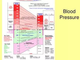 blood pressure