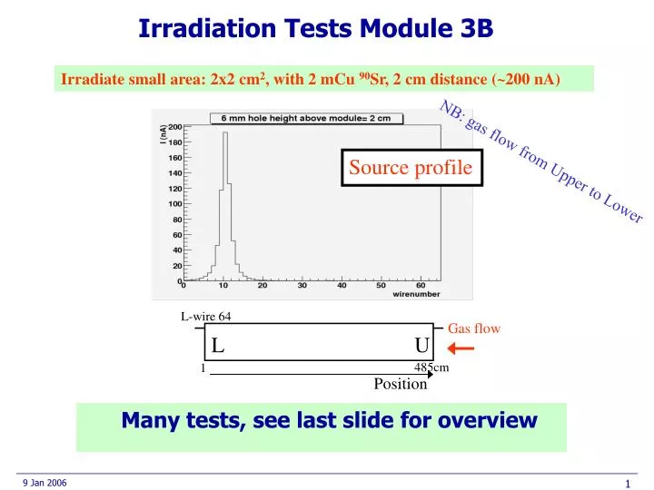 irradiation tests module 3b