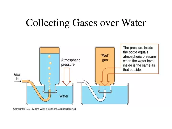 collecting gases over water