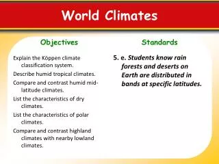 World Climates