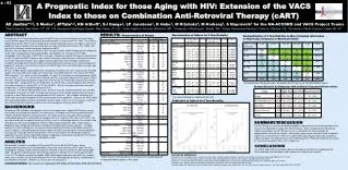 A Prognostic Index for those Aging with HIV: Extension of the VACS