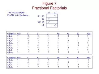 Figure 7 Fractional Factorials