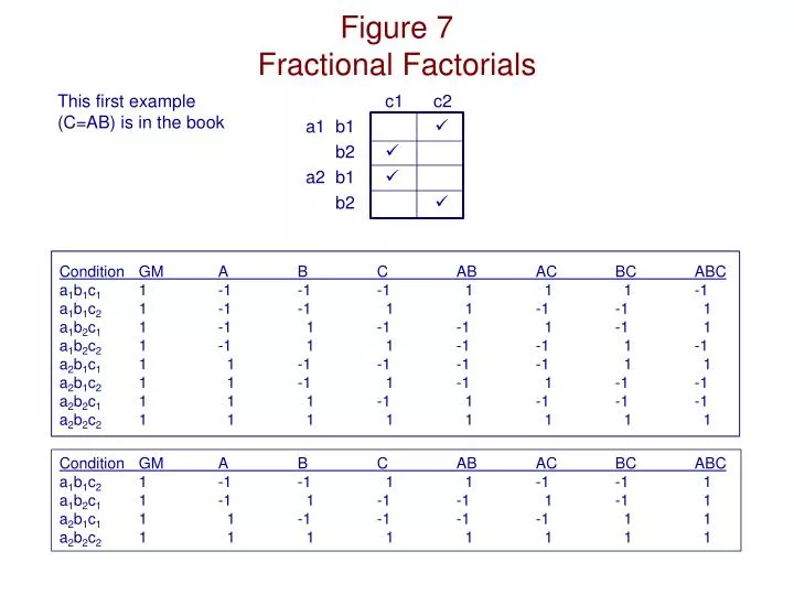 figure 7 fractional factorials
