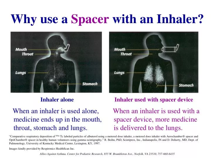 why use a spacer with an inhaler