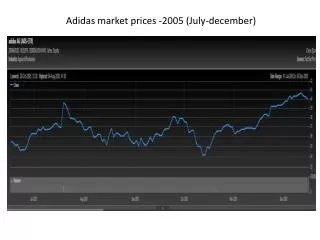 Adidas market prices -2005 ( J uly-december )