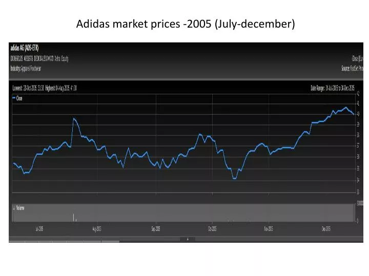 adidas market prices 2005 j uly december