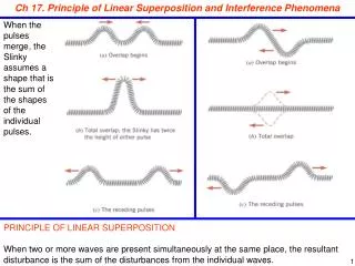 Ch 17. Principle of Linear Superposition and Interference Phenomena