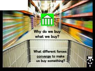 Why do we buy what we buy? What different forces converge to make us buy something?