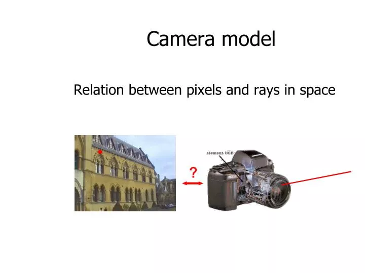 camera model