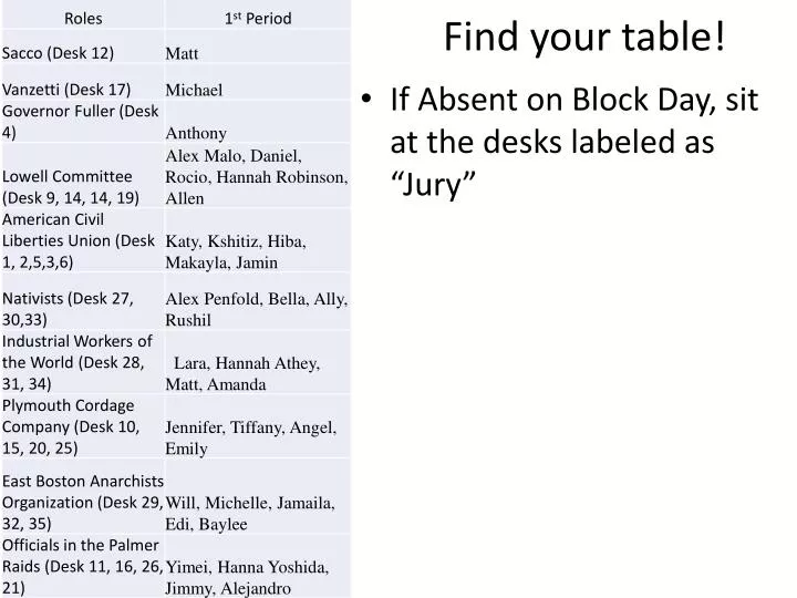 find your table
