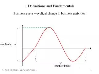 1. Definitions and Fundamentals