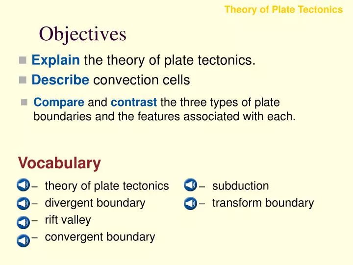 objectives