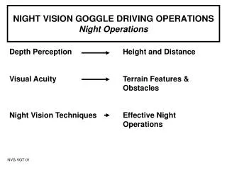 NIGHT VISION GOGGLE DRIVING OPERATIONS Night Operations