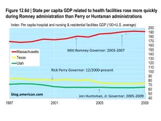 Index: Per capita hospital and nursing &amp; residential facilities GDP (100=U.S. average)