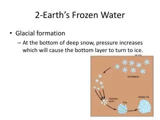 2-Earth’s Frozen Water