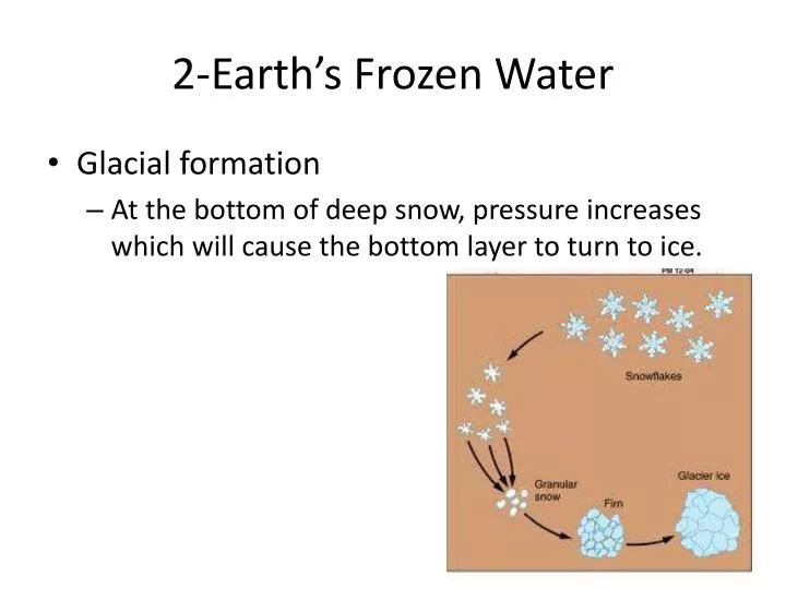 2 earth s frozen water