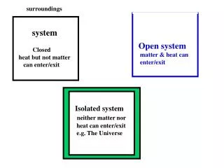 Open system matter &amp; heat can enter/exit